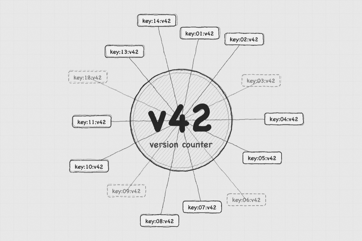 Version-Counter Cache Invalidation in Redis